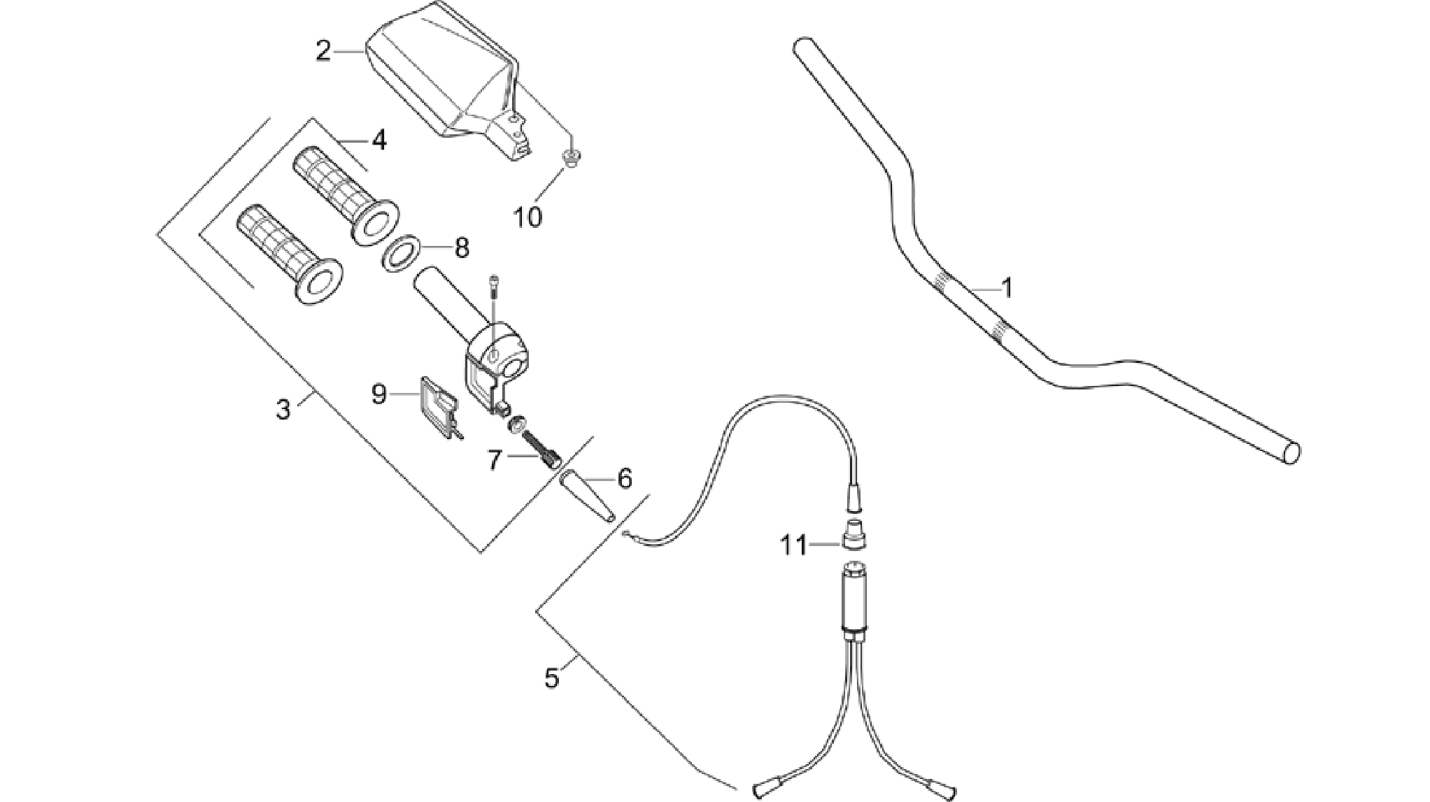 Controls I