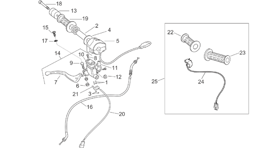 Controls I