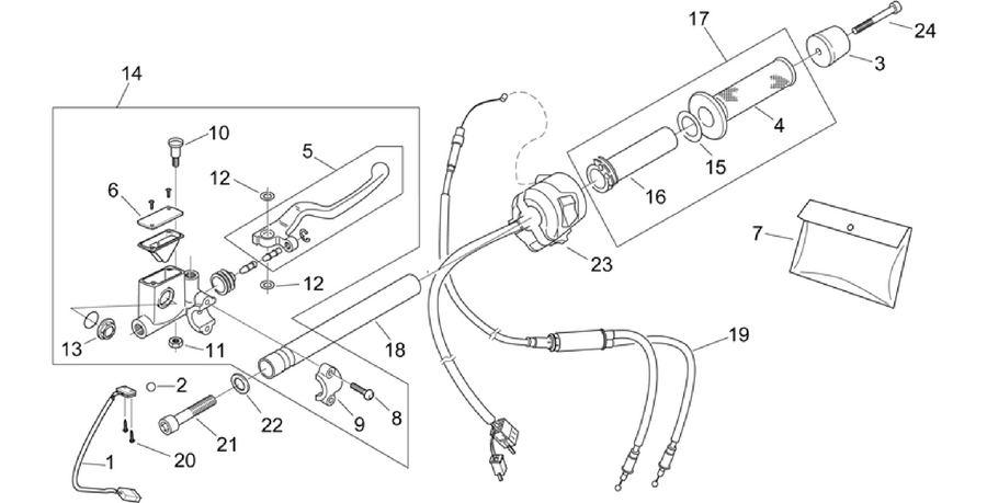 RH controls
