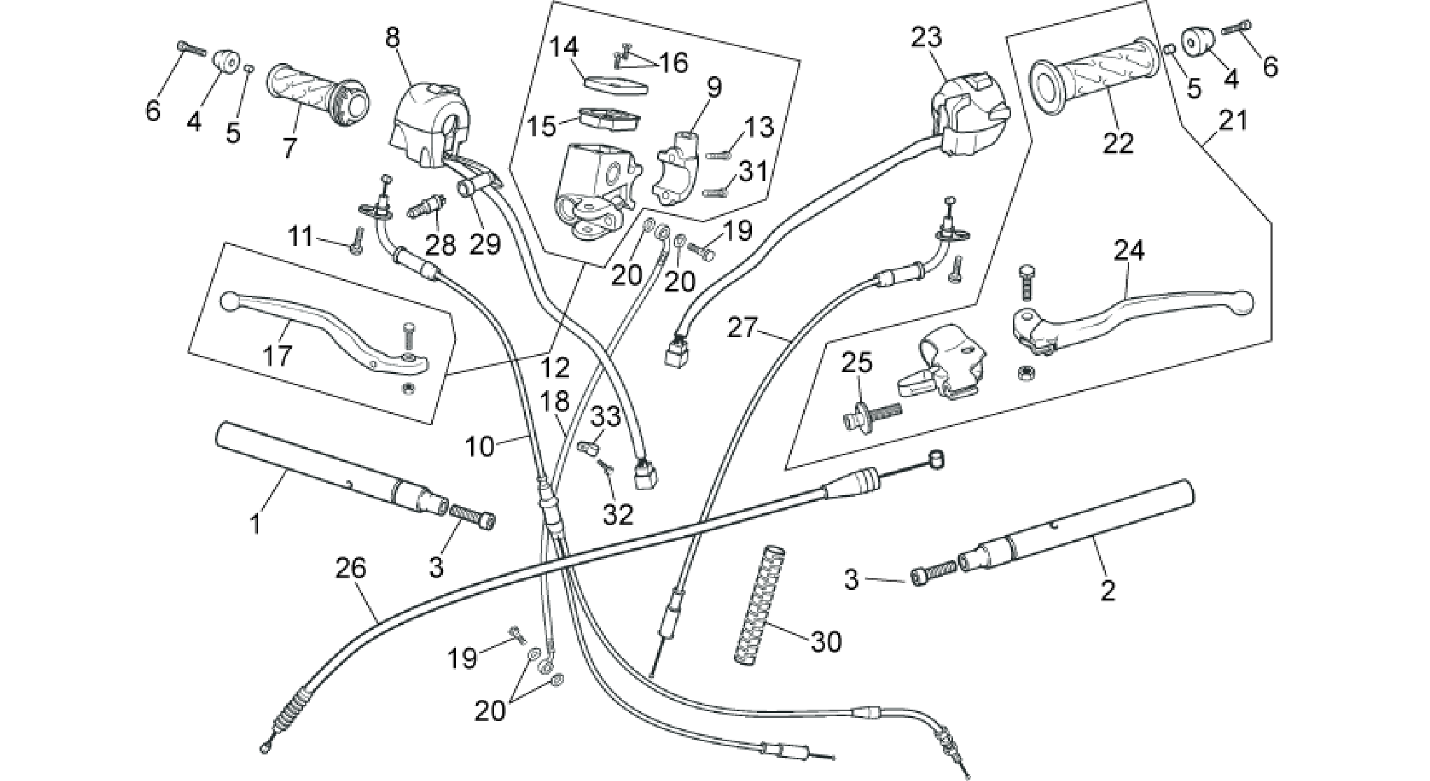 Controls