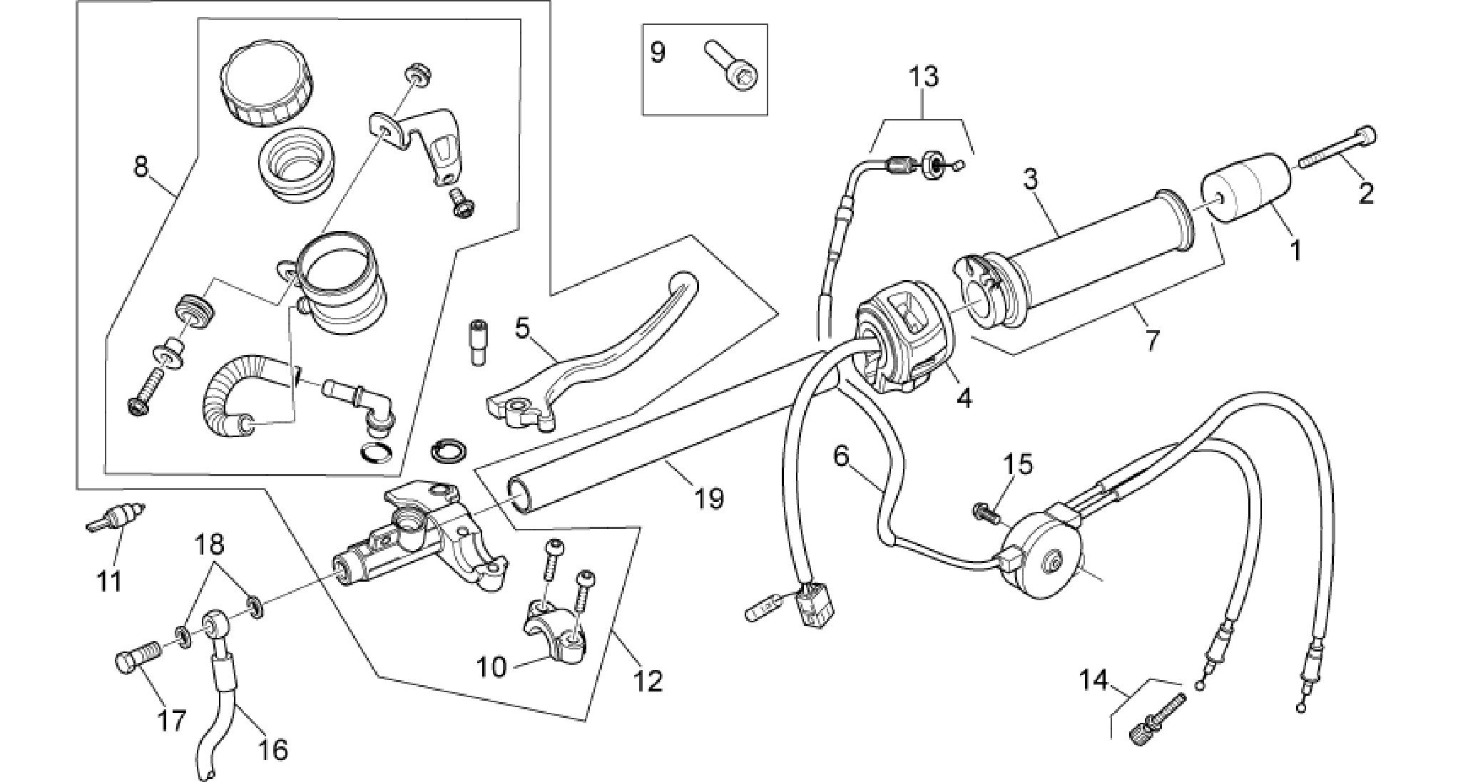 RH controls
