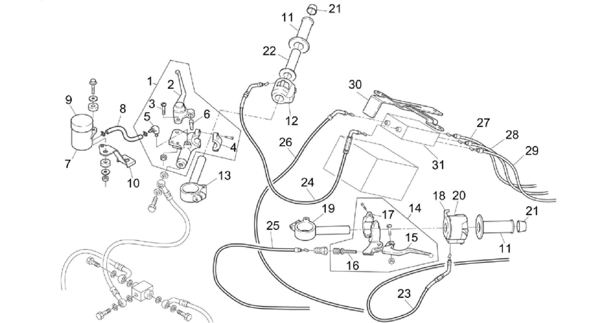 Controls