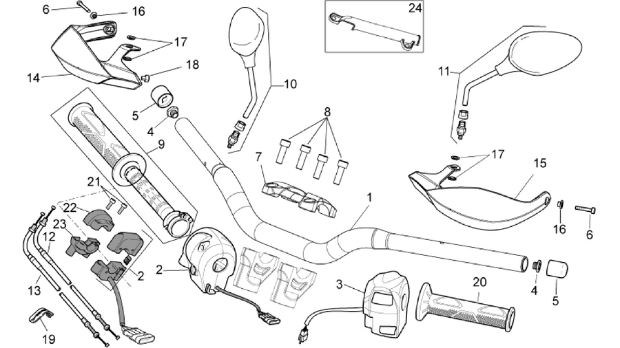 Handlebar - Controls