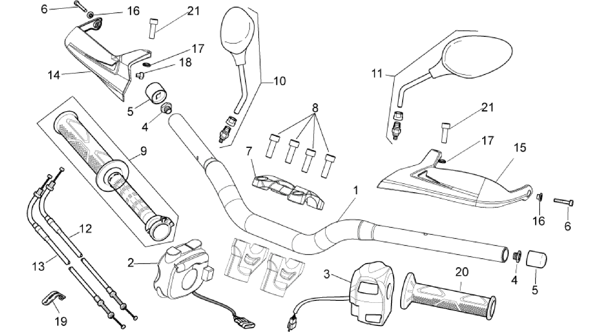 Handlebar - Controls
