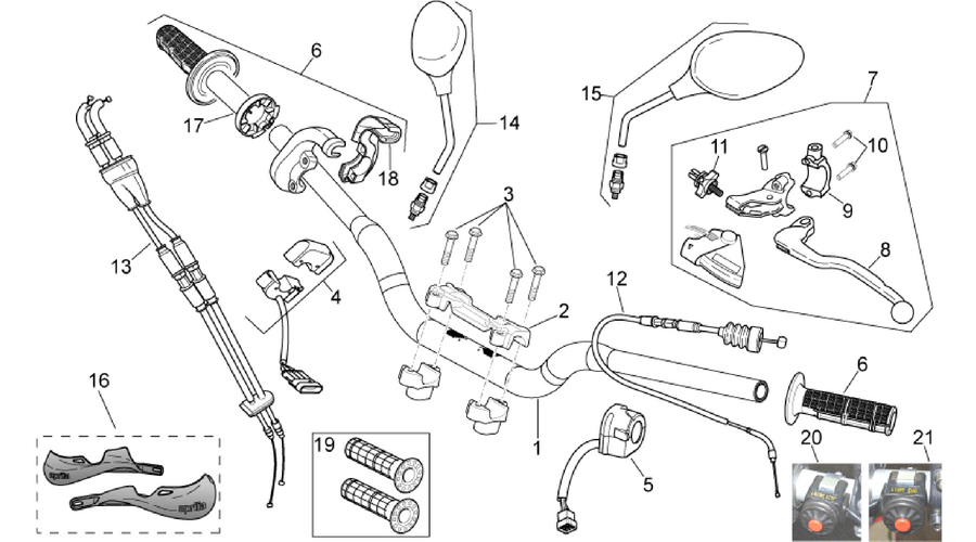 Controls