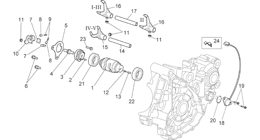 Gear box selector II