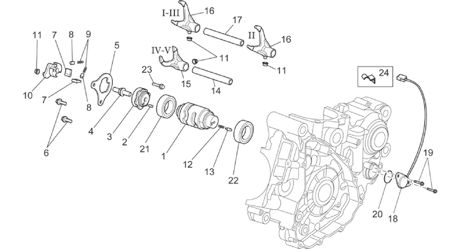 Gear box selector II