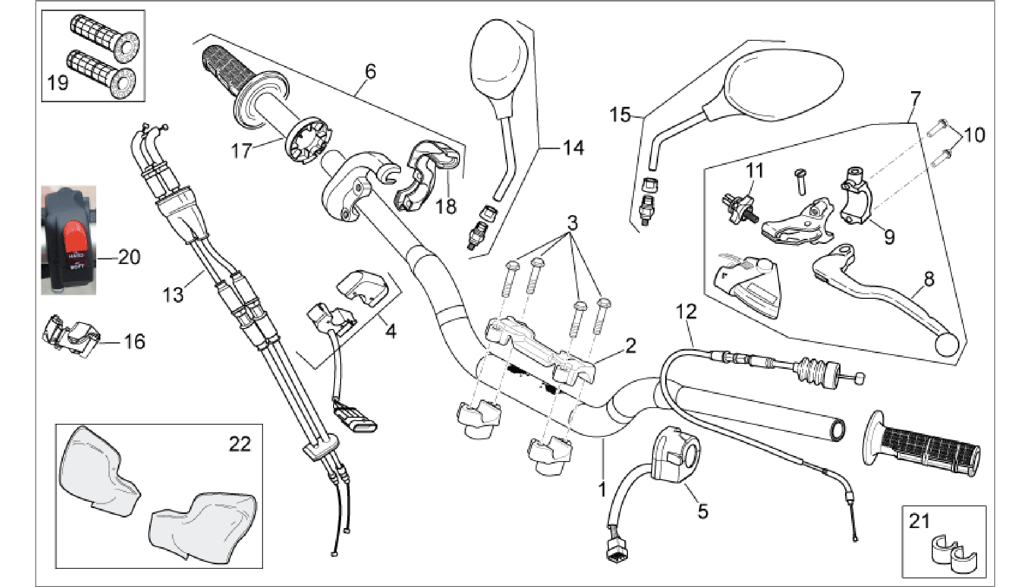 Controls