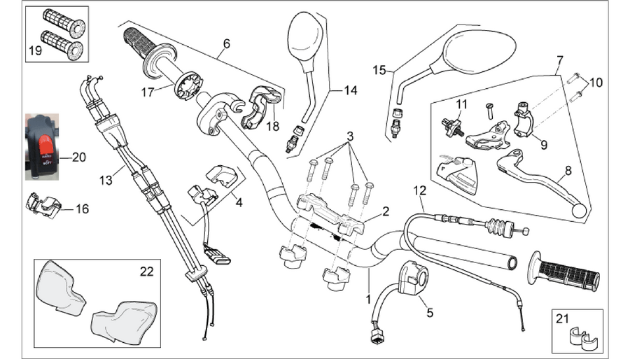Controls