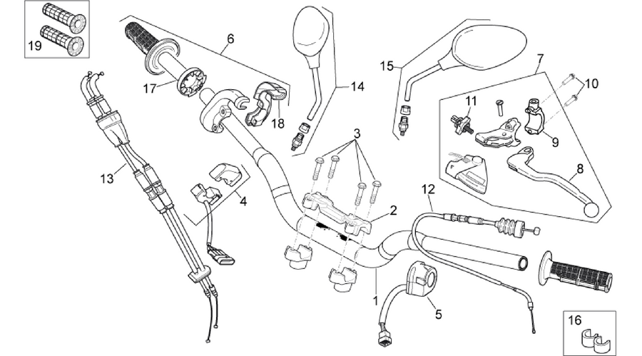 Controls