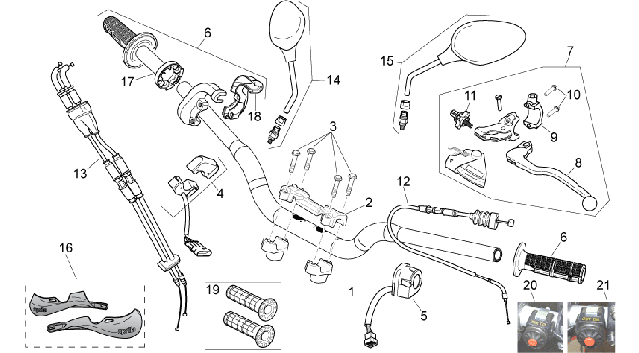Controls