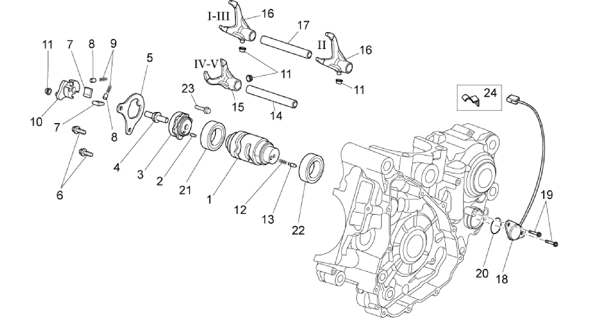 Gear box selector II