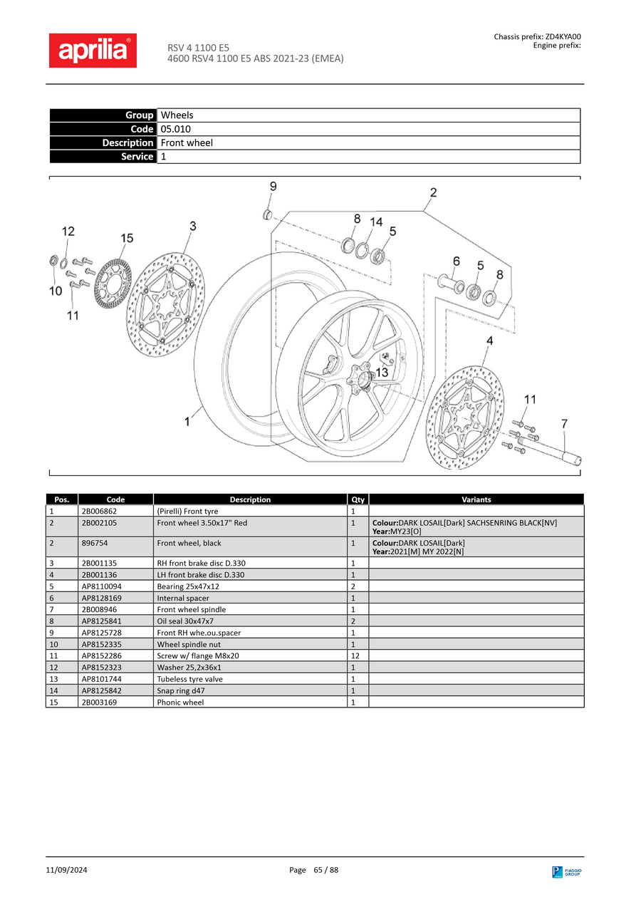 Front wheel