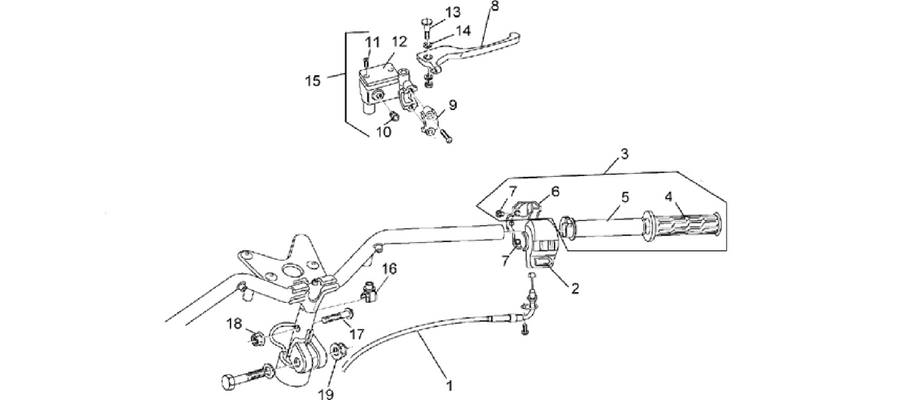 RH controls