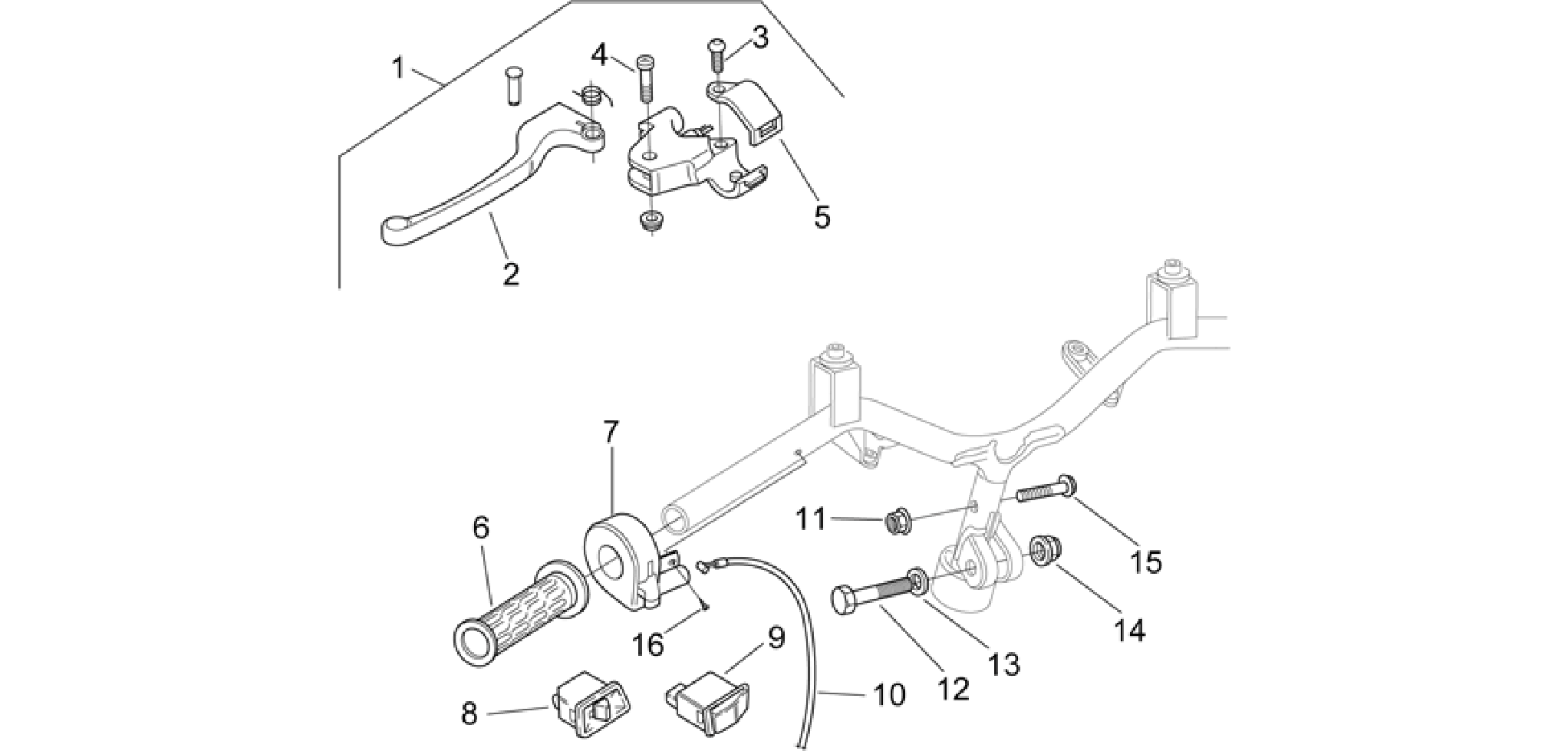 Controls I
