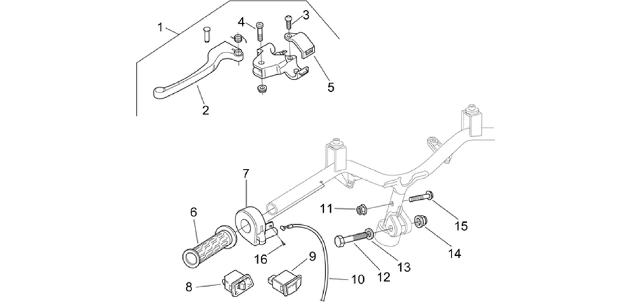 Controls I