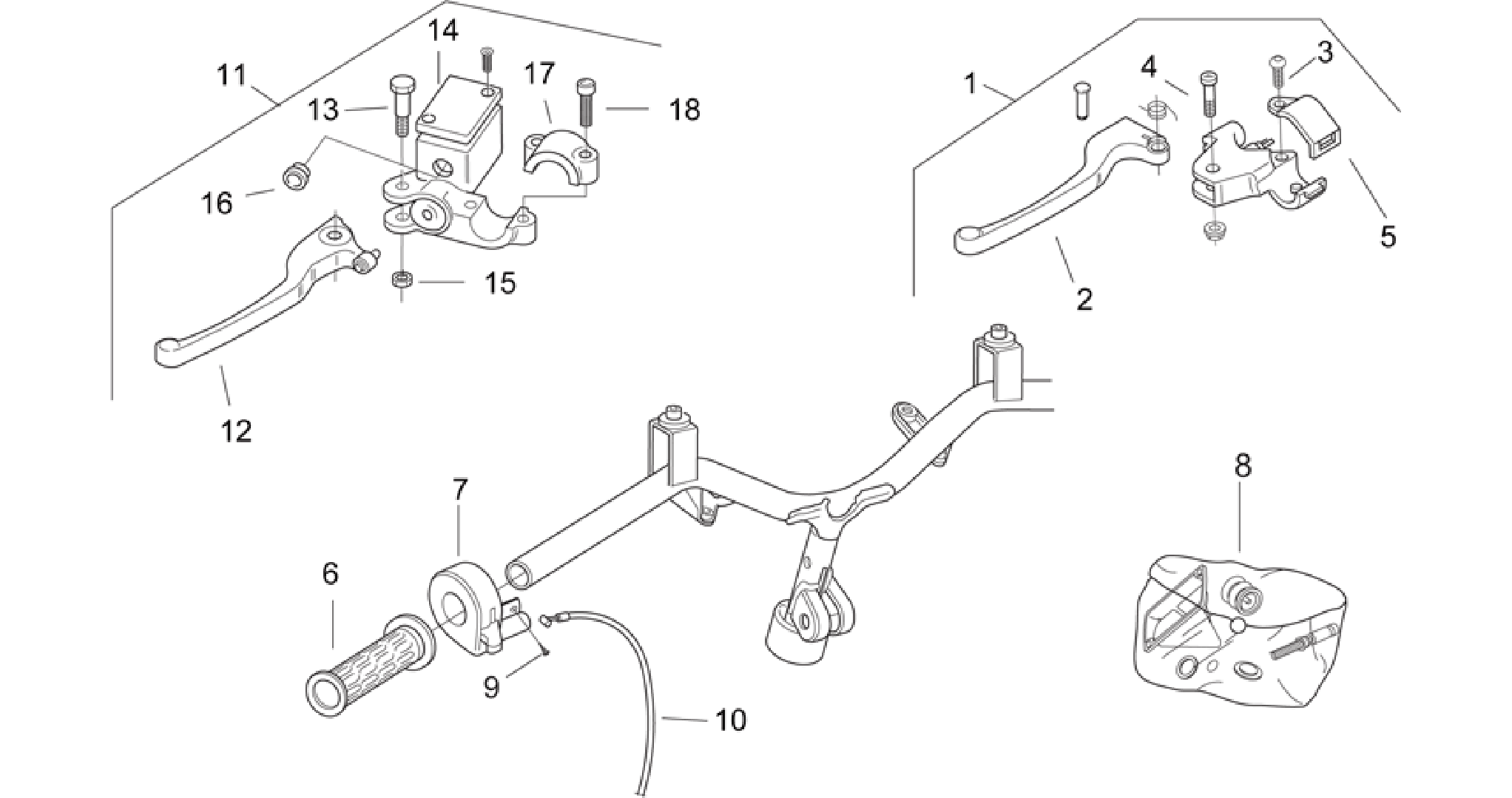 Controls I