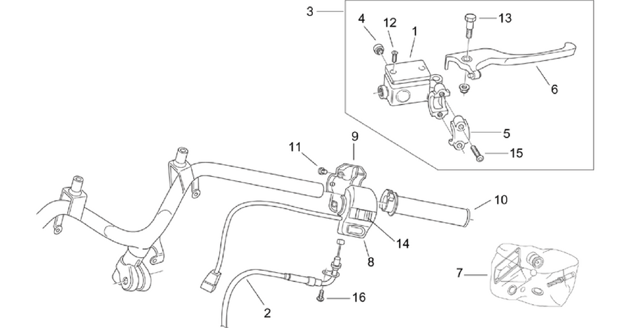 RH controls