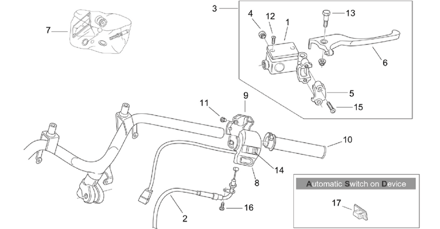 RH controls
