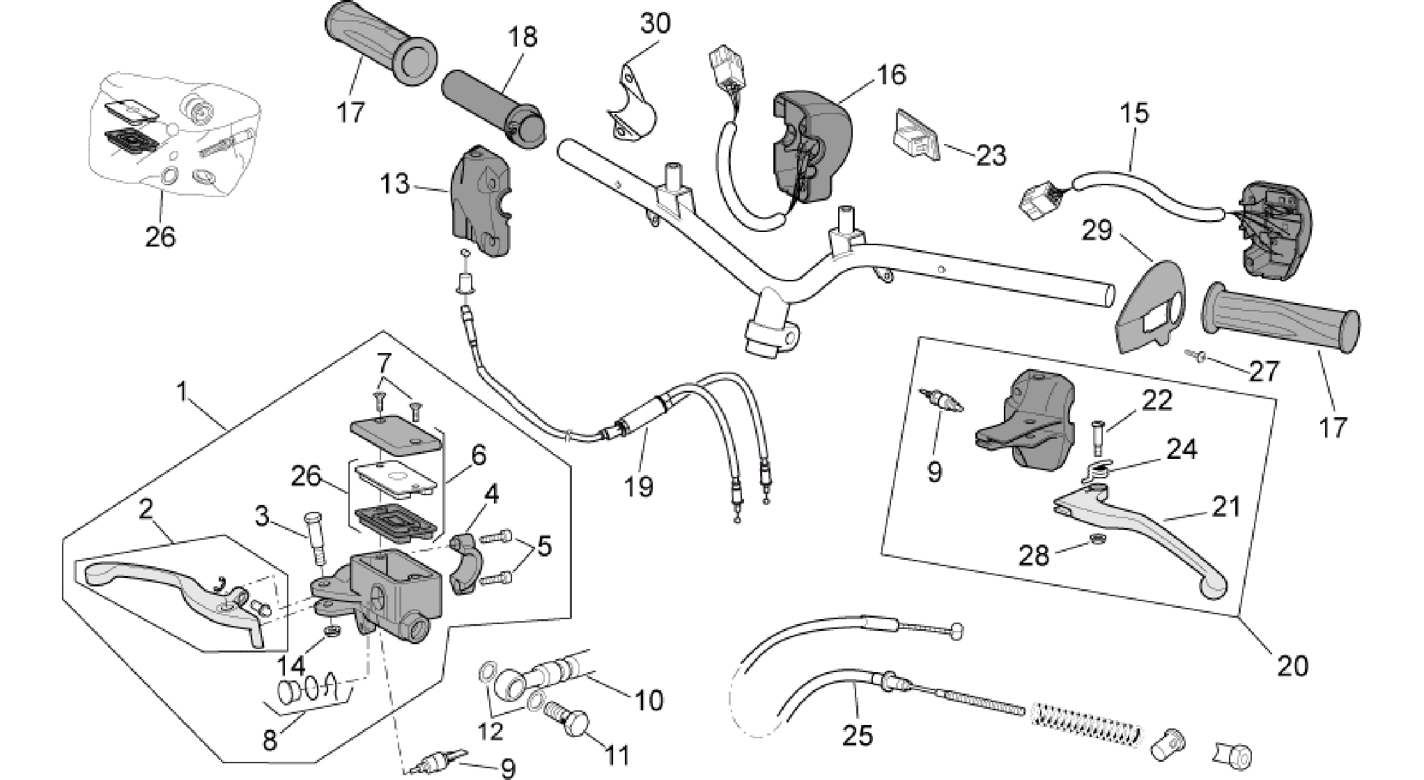 Controls