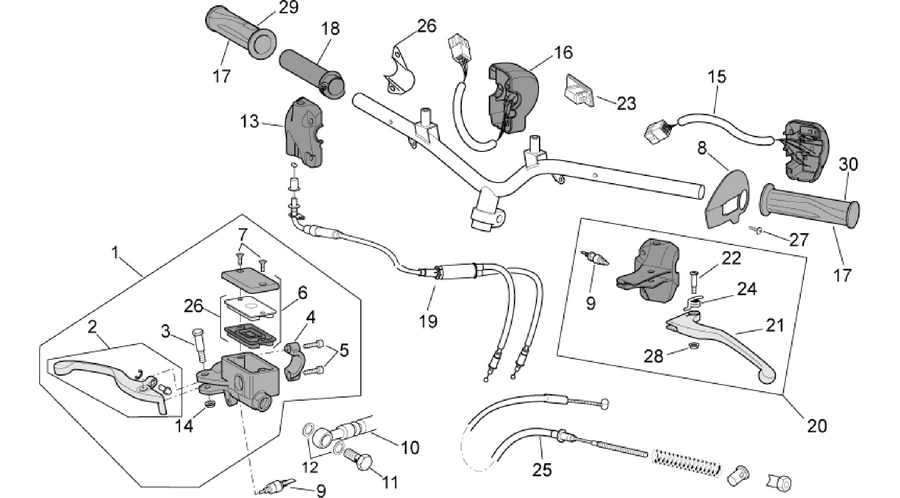 Controls