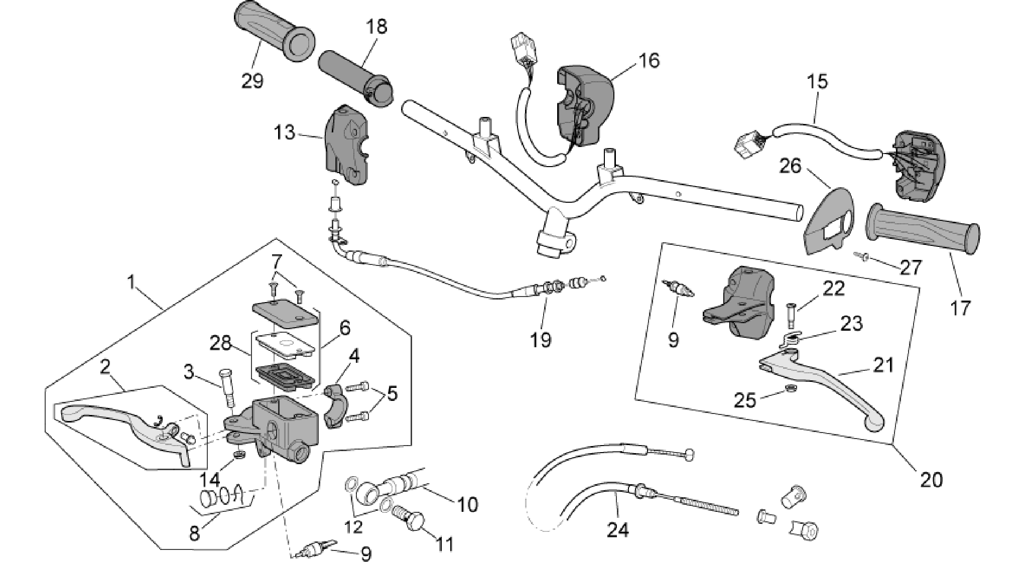Controls