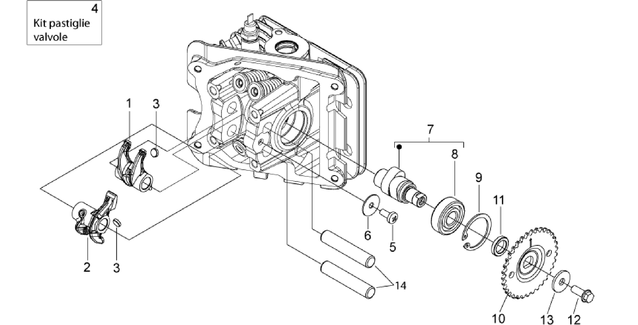 Valve control