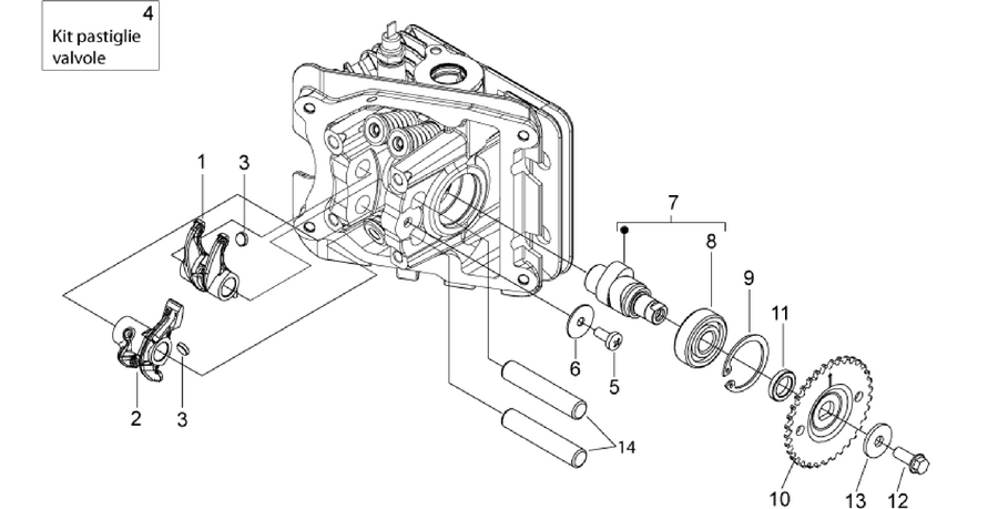 Valve control