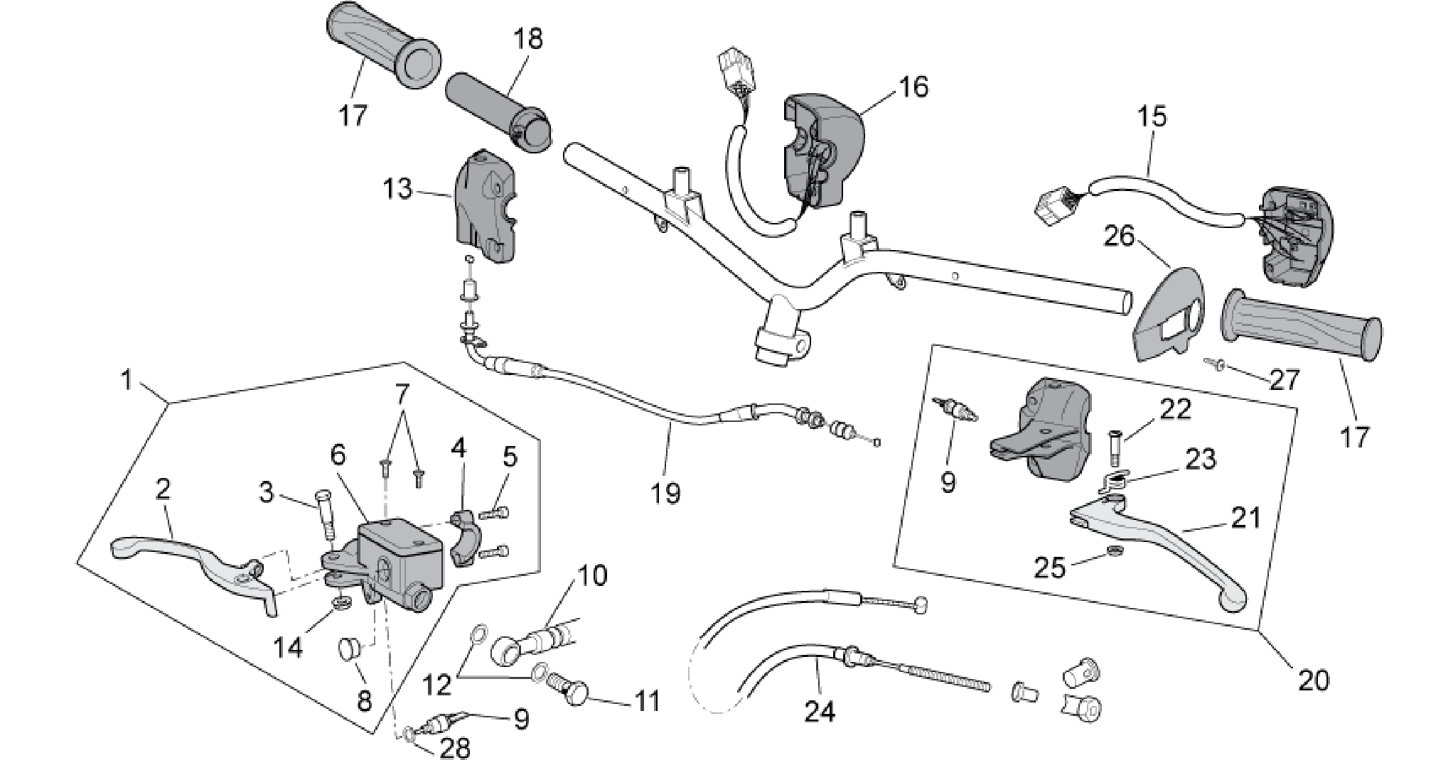 Controls