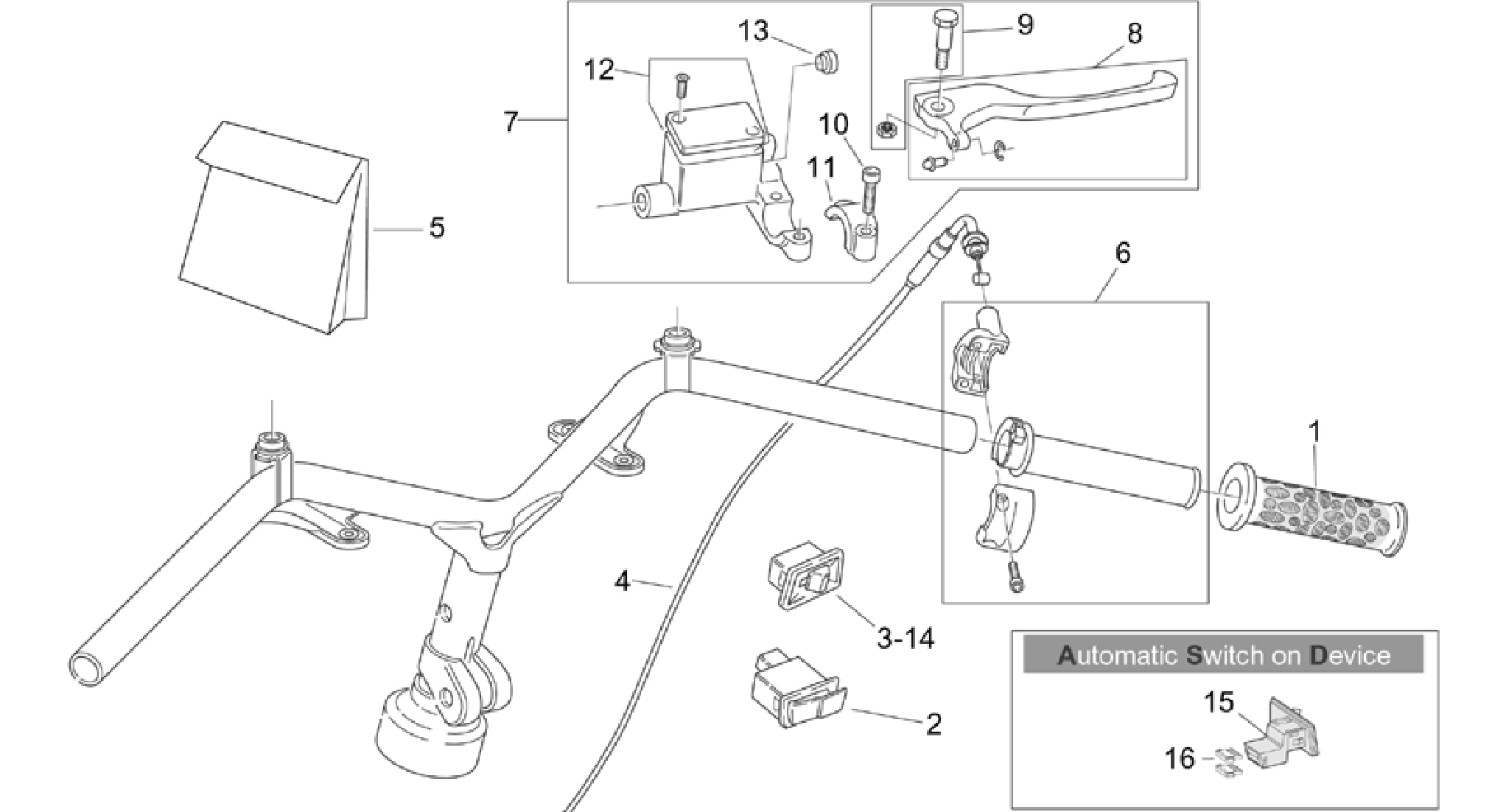 RH controls