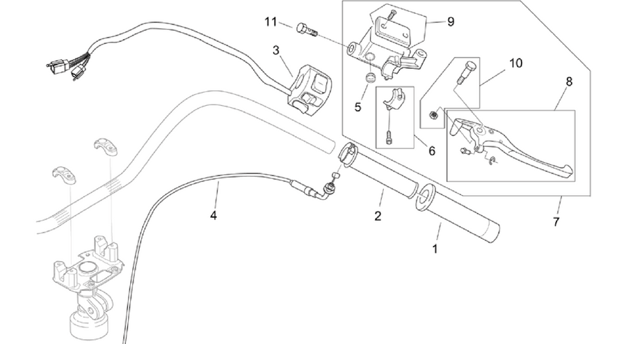 RH controls