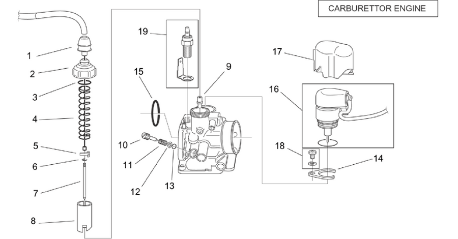 Carburettor I