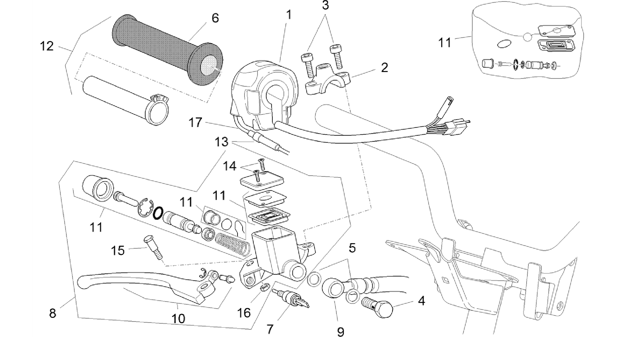RH controls