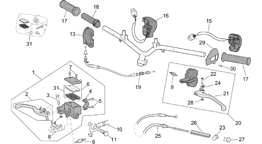Controls