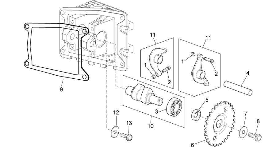 Valve control