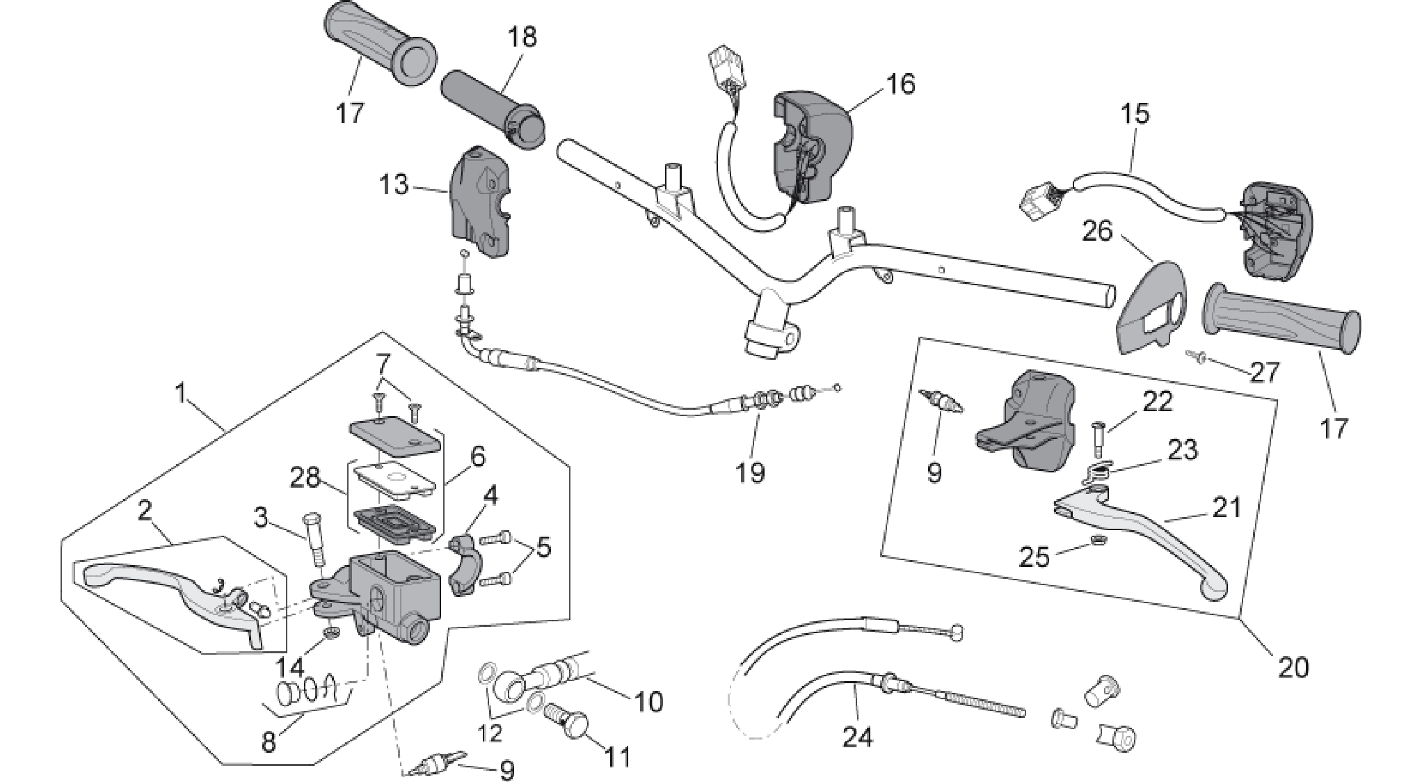 Controls