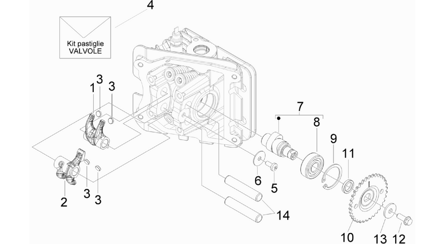 Valve control