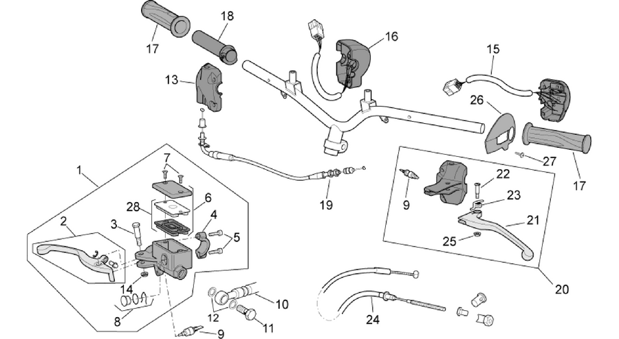 Controls