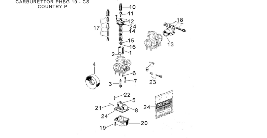 Carburettor III