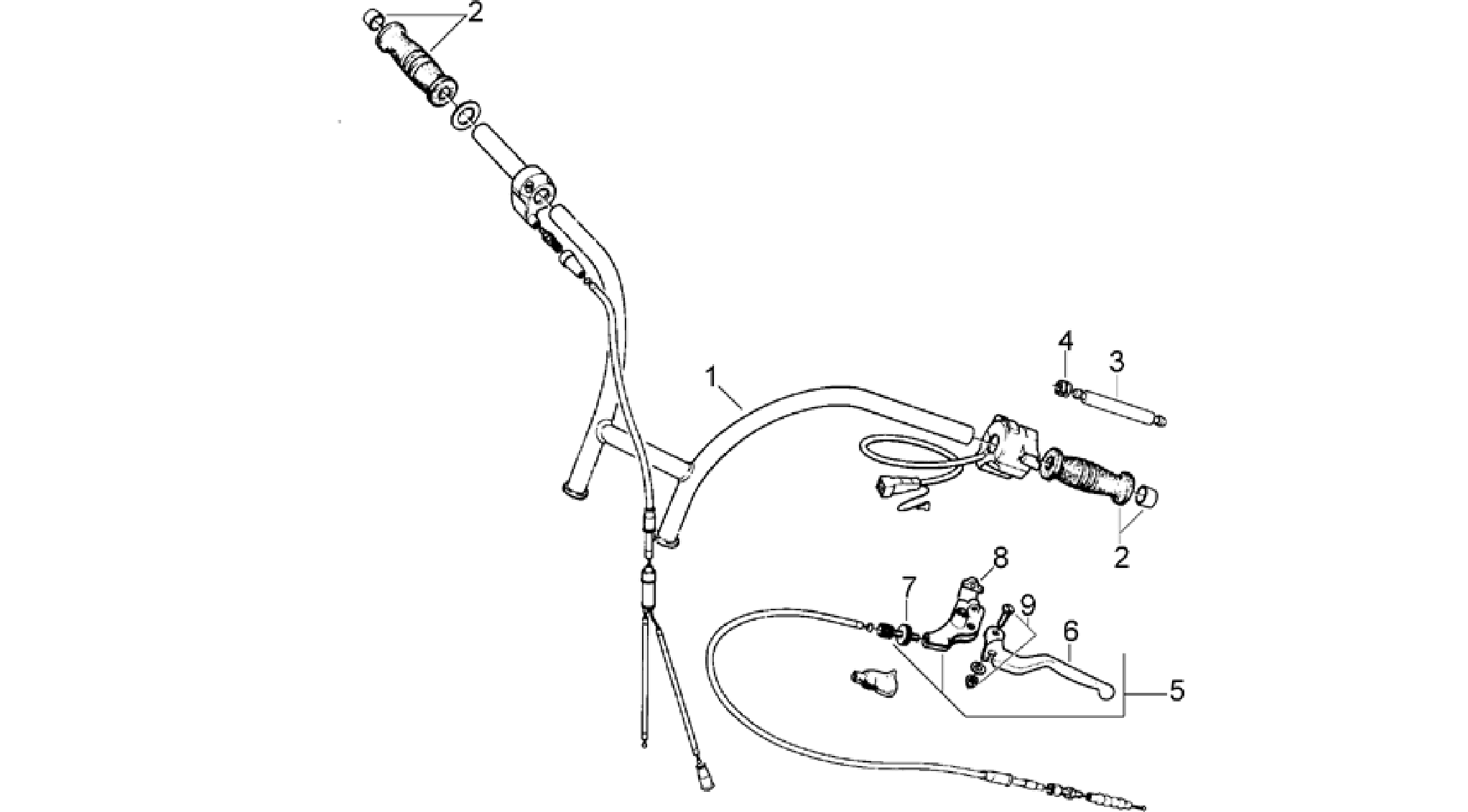 Controls I