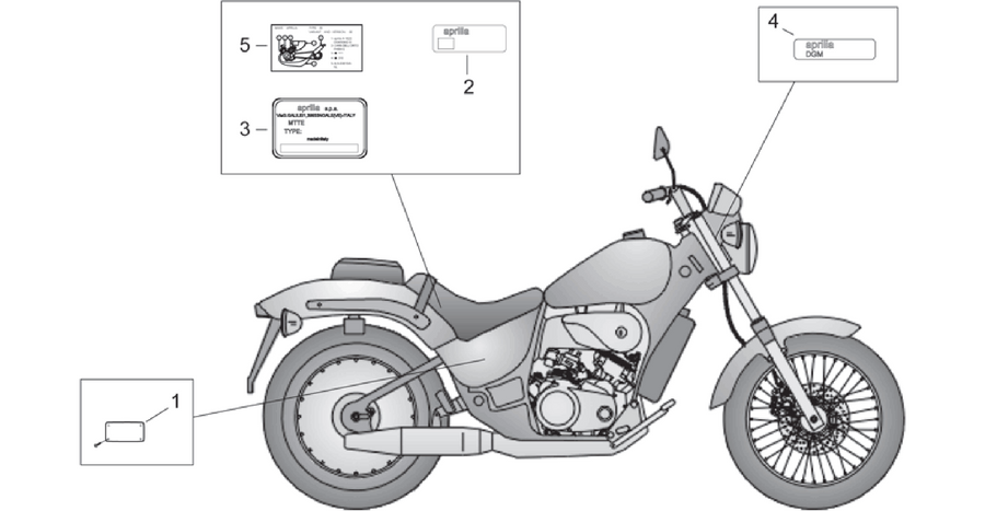 Decal and operator's handbook