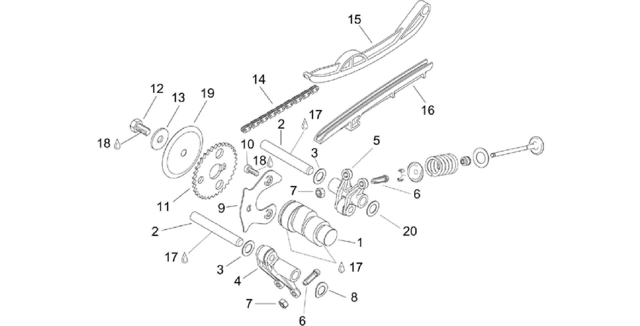 Valve control