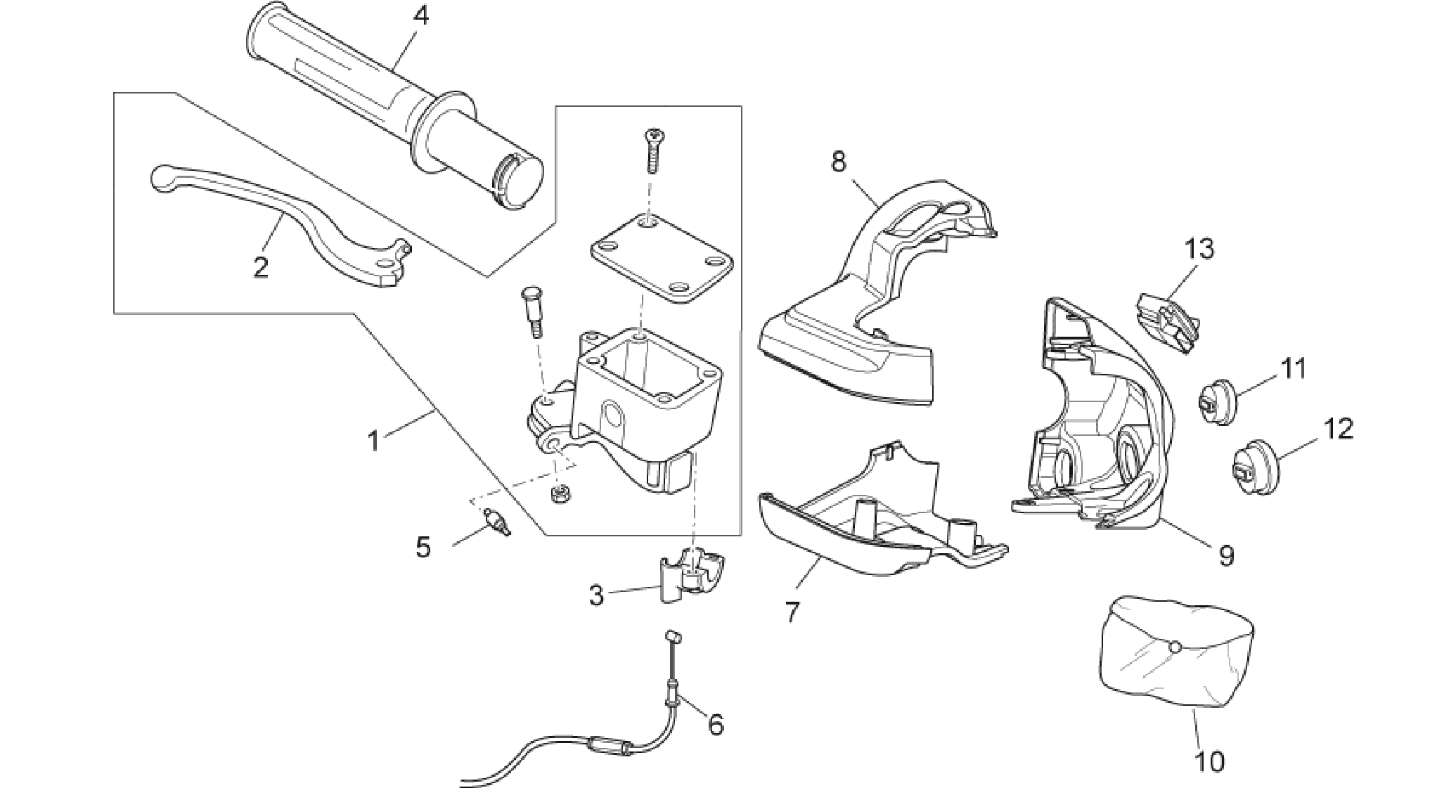 RH controls