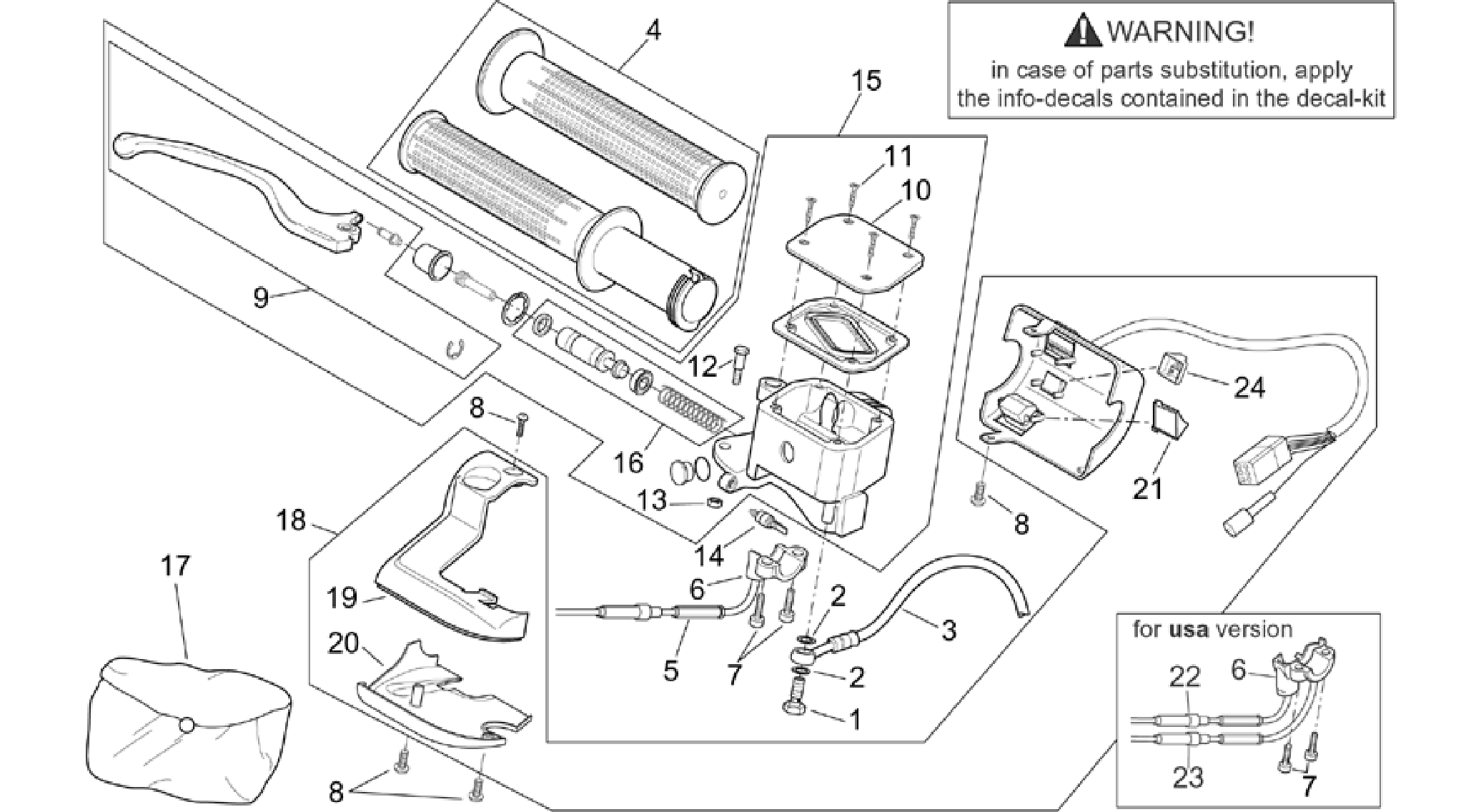 RH controls