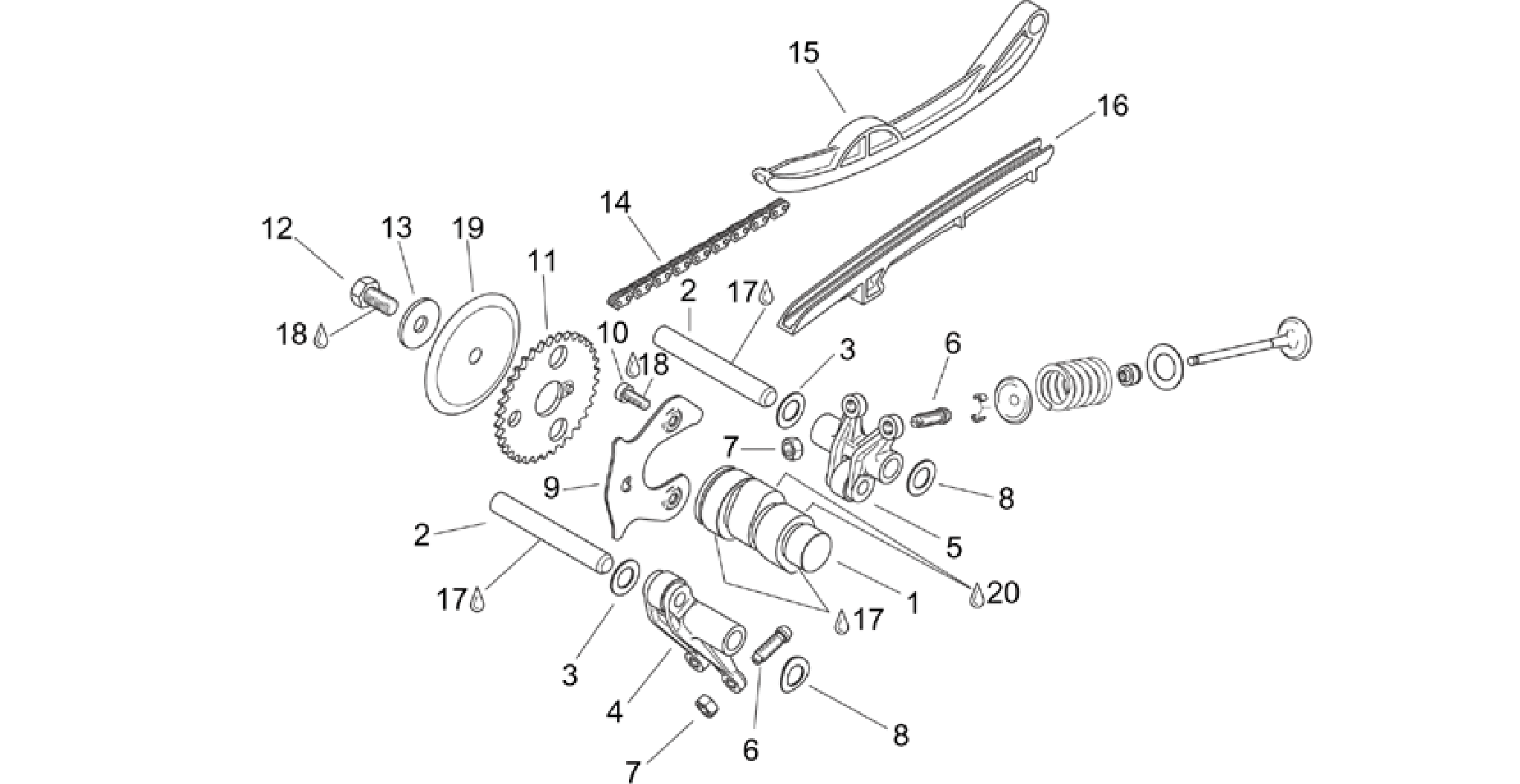 Valve control