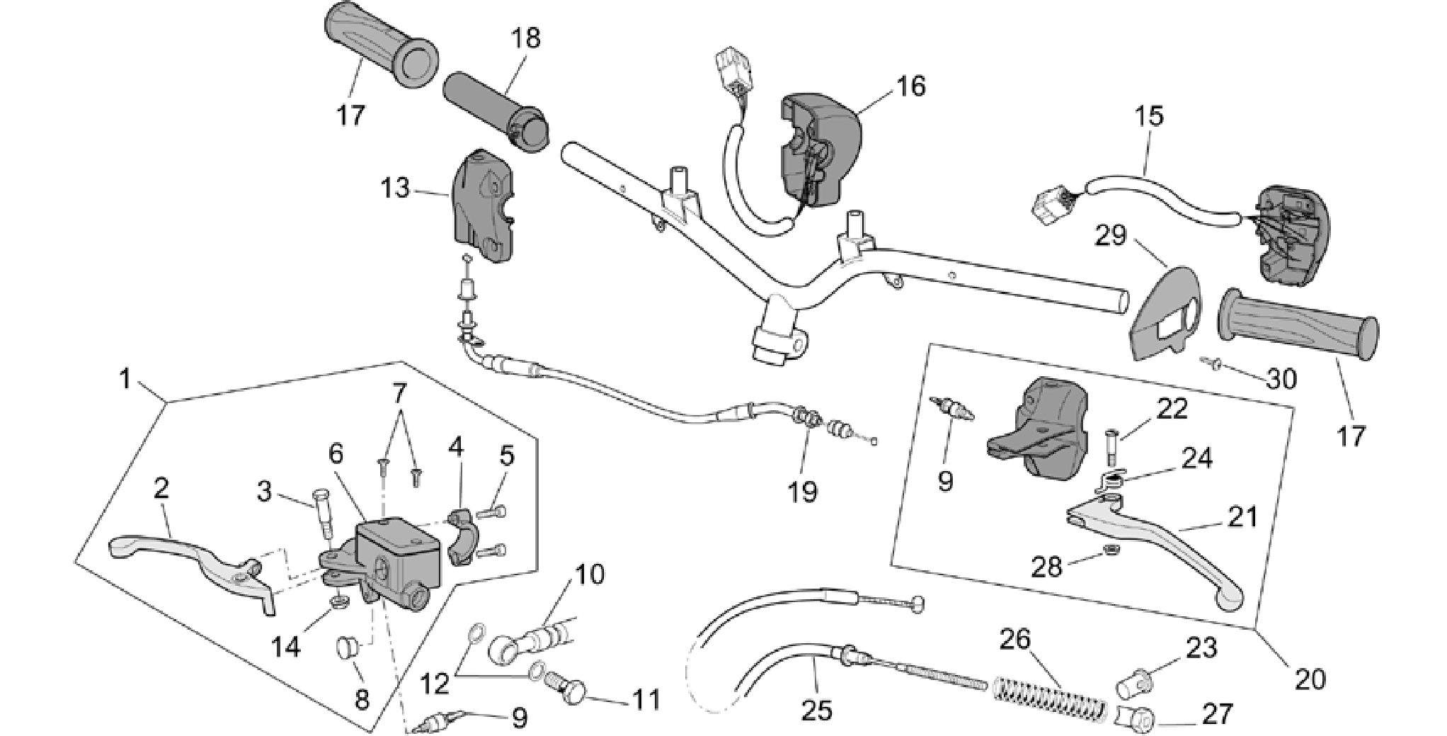 Controls
