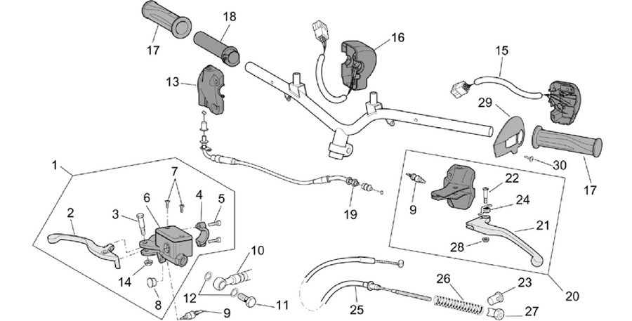 Controls
