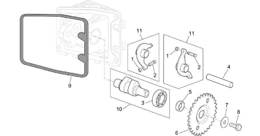 Valve control