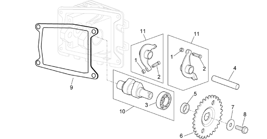 Valve control