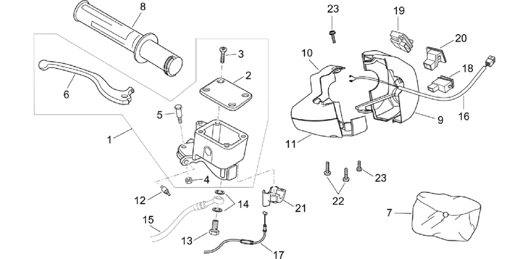RH controls